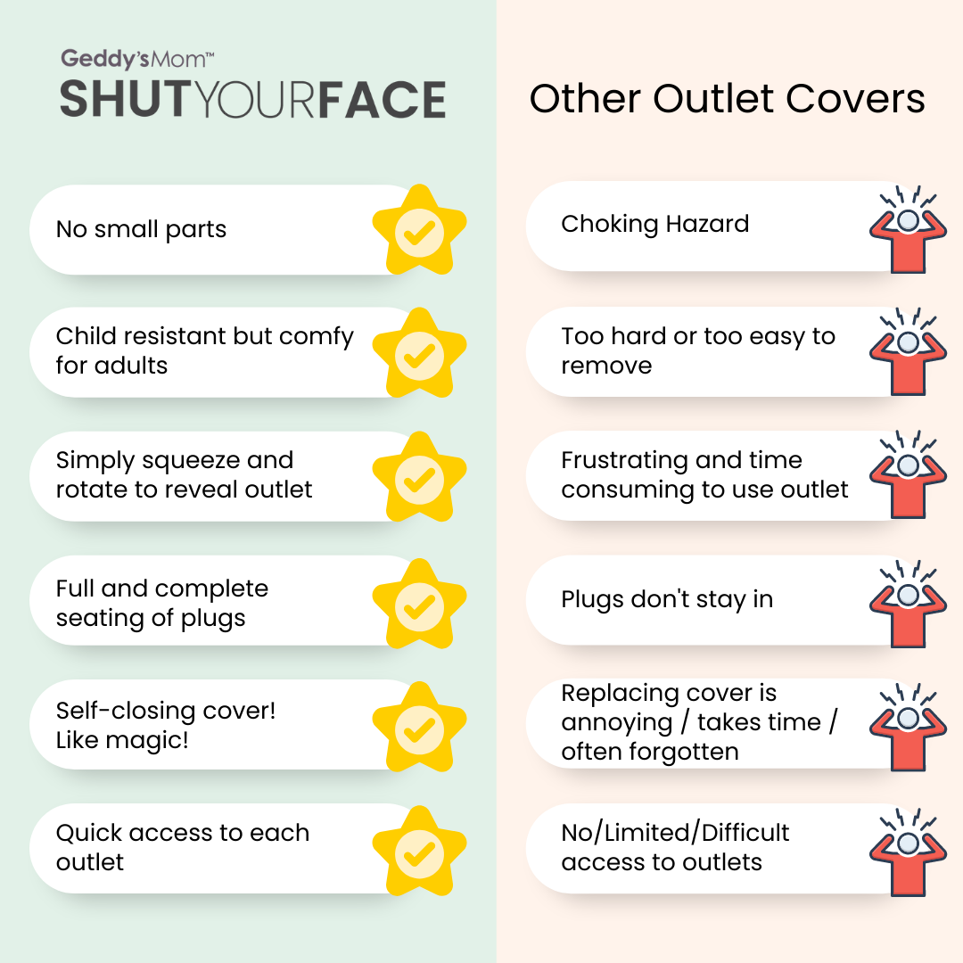 SHUT YOUR FACE - Self-Closing Outlet Cover (2-SCREW Decora Outlets)