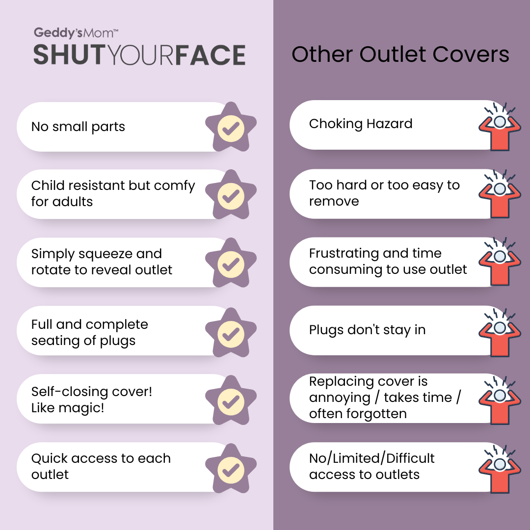 SHUT YOUR FACE - Self-Closing Outlet Cover (1-SCREW Duplex Outlets)